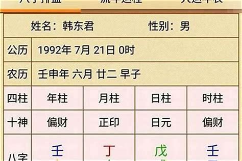 伤官格|八字格局之伤官格解析，伤官格构成及喜忌分析